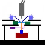 Optobricks-FAB™ – Prototyping of Integrated Optical Circuits